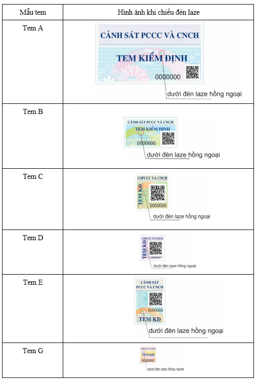 Tem kiểm định PCCC