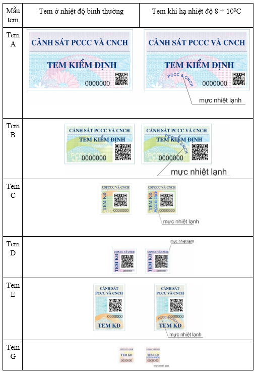 Tem kiểm định PCCC