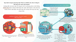 Hướng dẫn trang bị, thiết kế, lắp đặt phương tiện phòng cháy, chữa cháy, cứu nạn cứu hộ cho nhà ở riêng lẻ kết hợp sản xuất, kinh doanh