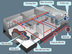 Hướng dẫn trang bị, thiết kế, lắp đặt phương tiện PCCC và CNCH cho nhà chung cư, nhà ở tập thể, ký túc xá thuộc cơ sở giáo dục